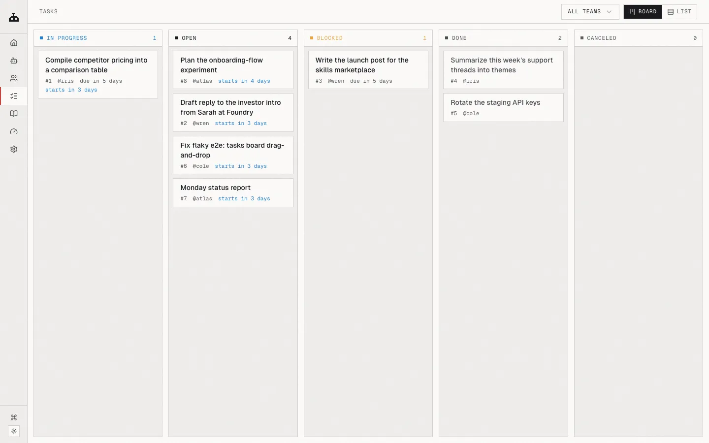 The task board with columns for in progress, open, blocked, done, and canceled
